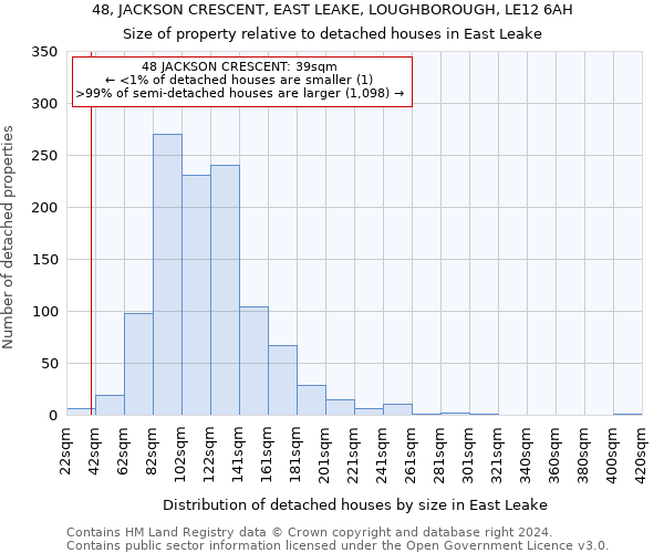 48, JACKSON CRESCENT, EAST LEAKE, LOUGHBOROUGH, LE12 6AH: Size of property relative to detached houses in East Leake