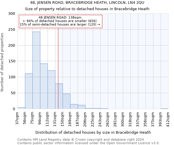 48, JENSEN ROAD, BRACEBRIDGE HEATH, LINCOLN, LN4 2QU: Size of property relative to detached houses in Bracebridge Heath