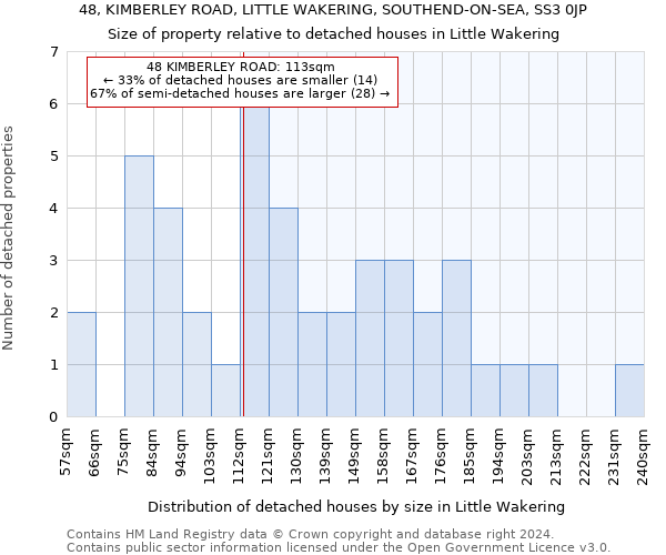 48, KIMBERLEY ROAD, LITTLE WAKERING, SOUTHEND-ON-SEA, SS3 0JP: Size of property relative to detached houses in Little Wakering