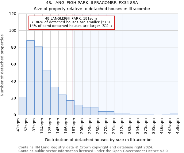 48, LANGLEIGH PARK, ILFRACOMBE, EX34 8RA: Size of property relative to detached houses in Ilfracombe