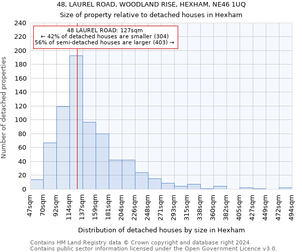 48, LAUREL ROAD, WOODLAND RISE, HEXHAM, NE46 1UQ: Size of property relative to detached houses in Hexham