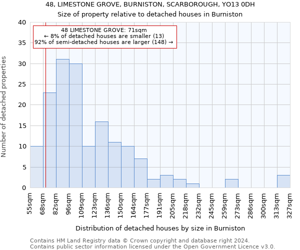 48, LIMESTONE GROVE, BURNISTON, SCARBOROUGH, YO13 0DH: Size of property relative to detached houses in Burniston