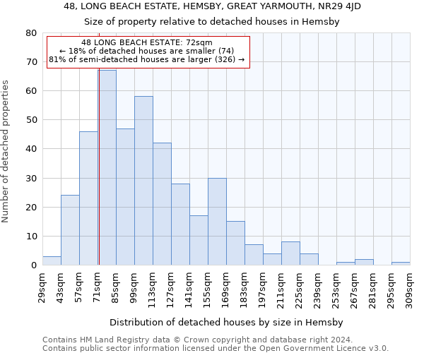 48, LONG BEACH ESTATE, HEMSBY, GREAT YARMOUTH, NR29 4JD: Size of property relative to detached houses in Hemsby