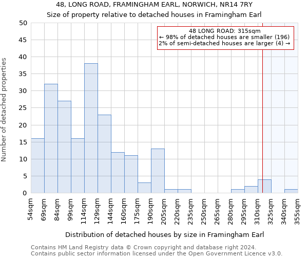 48, LONG ROAD, FRAMINGHAM EARL, NORWICH, NR14 7RY: Size of property relative to detached houses in Framingham Earl