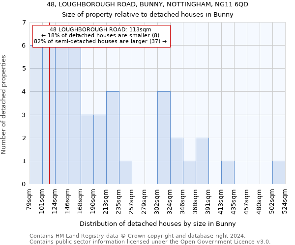 48, LOUGHBOROUGH ROAD, BUNNY, NOTTINGHAM, NG11 6QD: Size of property relative to detached houses in Bunny