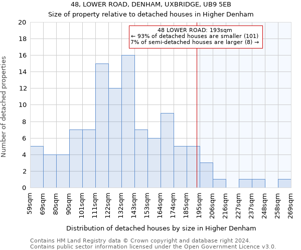 48, LOWER ROAD, DENHAM, UXBRIDGE, UB9 5EB: Size of property relative to detached houses in Higher Denham