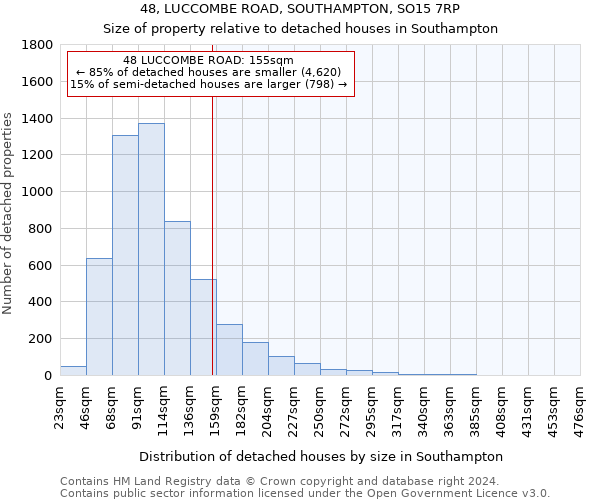 48, LUCCOMBE ROAD, SOUTHAMPTON, SO15 7RP: Size of property relative to detached houses in Southampton