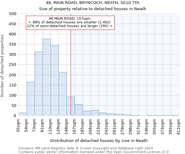 48, MAIN ROAD, BRYNCOCH, NEATH, SA10 7TA: Size of property relative to detached houses in Neath