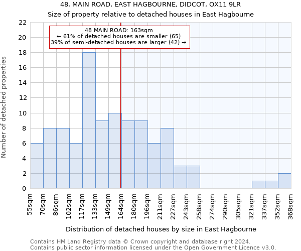 48, MAIN ROAD, EAST HAGBOURNE, DIDCOT, OX11 9LR: Size of property relative to detached houses in East Hagbourne