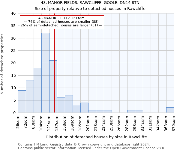 48, MANOR FIELDS, RAWCLIFFE, GOOLE, DN14 8TN: Size of property relative to detached houses in Rawcliffe