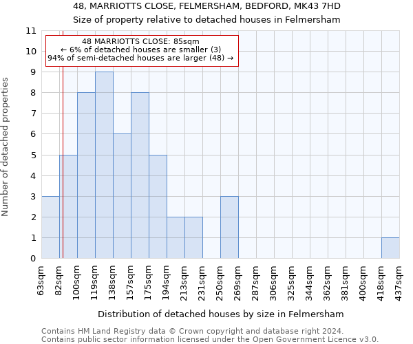 48, MARRIOTTS CLOSE, FELMERSHAM, BEDFORD, MK43 7HD: Size of property relative to detached houses in Felmersham