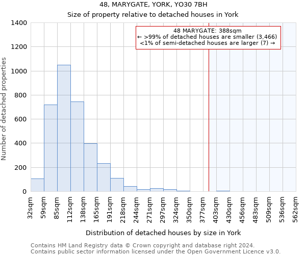 48, MARYGATE, YORK, YO30 7BH: Size of property relative to detached houses in York