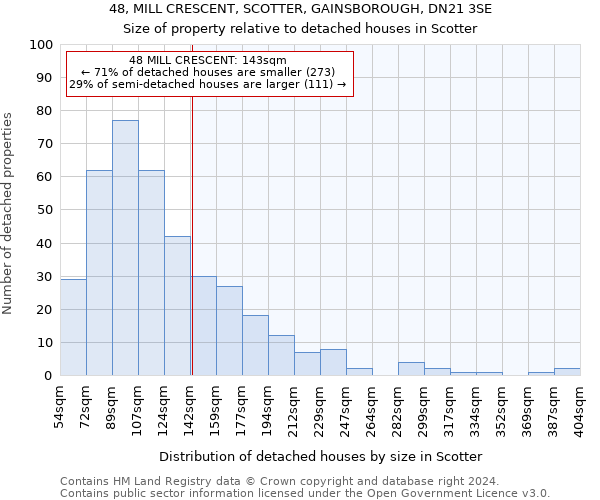 48, MILL CRESCENT, SCOTTER, GAINSBOROUGH, DN21 3SE: Size of property relative to detached houses in Scotter