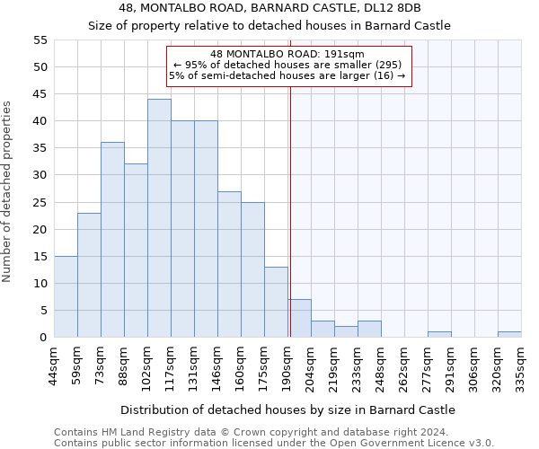 48, MONTALBO ROAD, BARNARD CASTLE, DL12 8DB: Size of property relative to detached houses in Barnard Castle