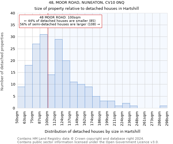 48, MOOR ROAD, NUNEATON, CV10 0NQ: Size of property relative to detached houses in Hartshill