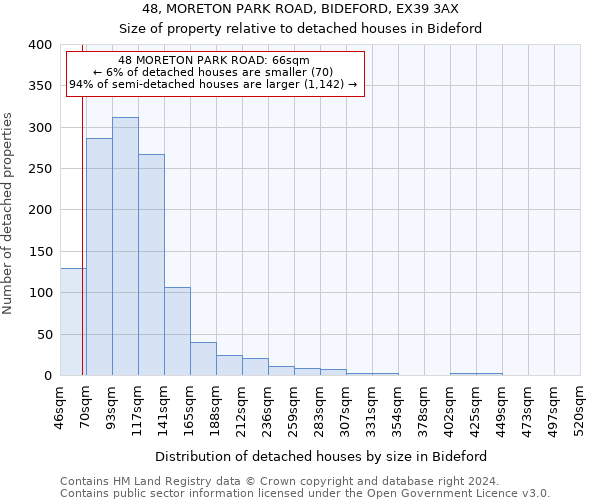 48, MORETON PARK ROAD, BIDEFORD, EX39 3AX: Size of property relative to detached houses in Bideford