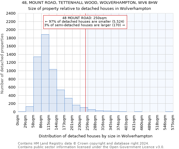 48, MOUNT ROAD, TETTENHALL WOOD, WOLVERHAMPTON, WV6 8HW: Size of property relative to detached houses in Wolverhampton