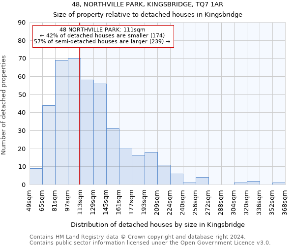 48, NORTHVILLE PARK, KINGSBRIDGE, TQ7 1AR: Size of property relative to detached houses in Kingsbridge