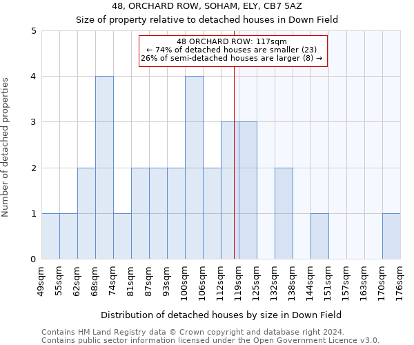 48, ORCHARD ROW, SOHAM, ELY, CB7 5AZ: Size of property relative to detached houses in Down Field