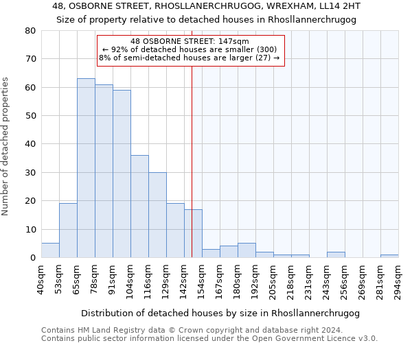 48, OSBORNE STREET, RHOSLLANERCHRUGOG, WREXHAM, LL14 2HT: Size of property relative to detached houses in Rhosllannerchrugog