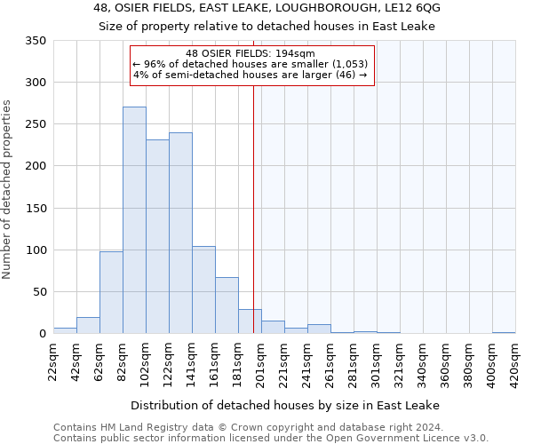 48, OSIER FIELDS, EAST LEAKE, LOUGHBOROUGH, LE12 6QG: Size of property relative to detached houses in East Leake