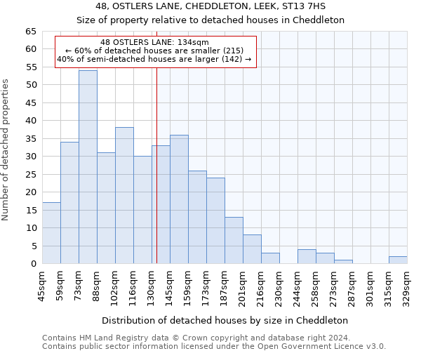 48, OSTLERS LANE, CHEDDLETON, LEEK, ST13 7HS: Size of property relative to detached houses in Cheddleton