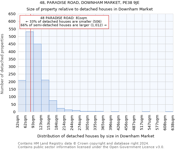 48, PARADISE ROAD, DOWNHAM MARKET, PE38 9JE: Size of property relative to detached houses in Downham Market