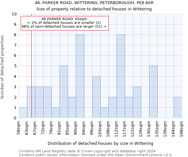 48, PARKER ROAD, WITTERING, PETERBOROUGH, PE8 6AR: Size of property relative to detached houses in Wittering