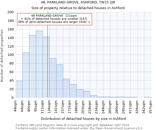 48, PARKLAND GROVE, ASHFORD, TW15 2JR: Size of property relative to detached houses in Ashford