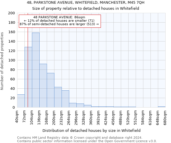 48, PARKSTONE AVENUE, WHITEFIELD, MANCHESTER, M45 7QH: Size of property relative to detached houses in Whitefield