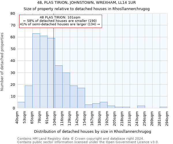 48, PLAS TIRION, JOHNSTOWN, WREXHAM, LL14 1UR: Size of property relative to detached houses in Rhosllannerchrugog