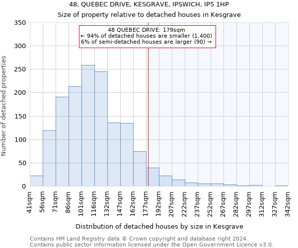 48, QUEBEC DRIVE, KESGRAVE, IPSWICH, IP5 1HP: Size of property relative to detached houses in Kesgrave