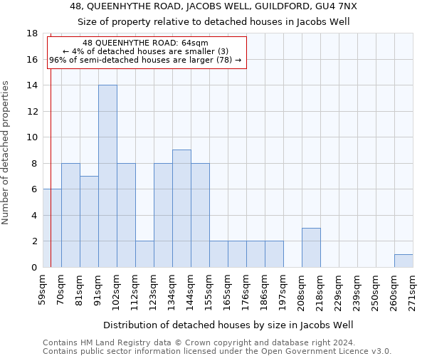 48, QUEENHYTHE ROAD, JACOBS WELL, GUILDFORD, GU4 7NX: Size of property relative to detached houses in Jacobs Well