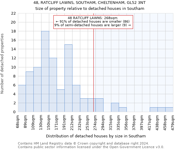 48, RATCLIFF LAWNS, SOUTHAM, CHELTENHAM, GL52 3NT: Size of property relative to detached houses in Southam