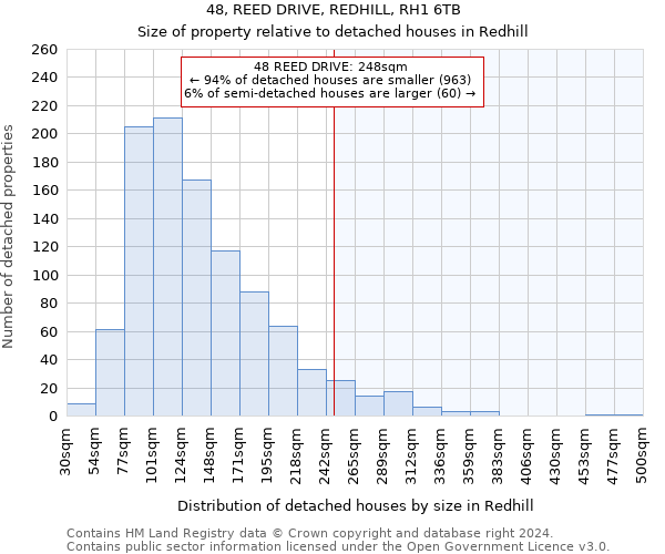 48, REED DRIVE, REDHILL, RH1 6TB: Size of property relative to detached houses in Redhill