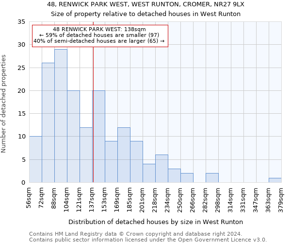 48, RENWICK PARK WEST, WEST RUNTON, CROMER, NR27 9LX: Size of property relative to detached houses in West Runton