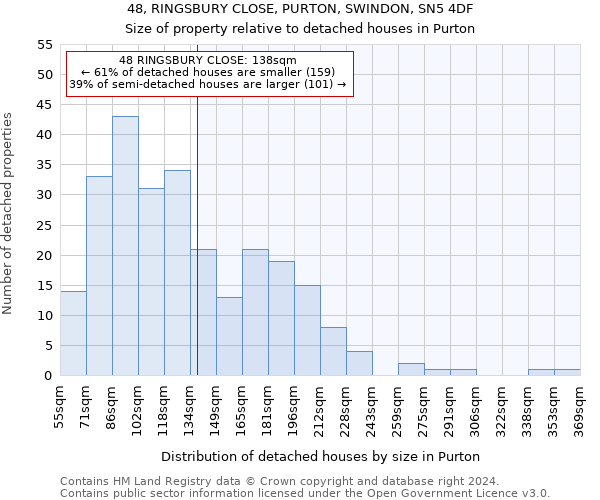 48, RINGSBURY CLOSE, PURTON, SWINDON, SN5 4DF: Size of property relative to detached houses in Purton