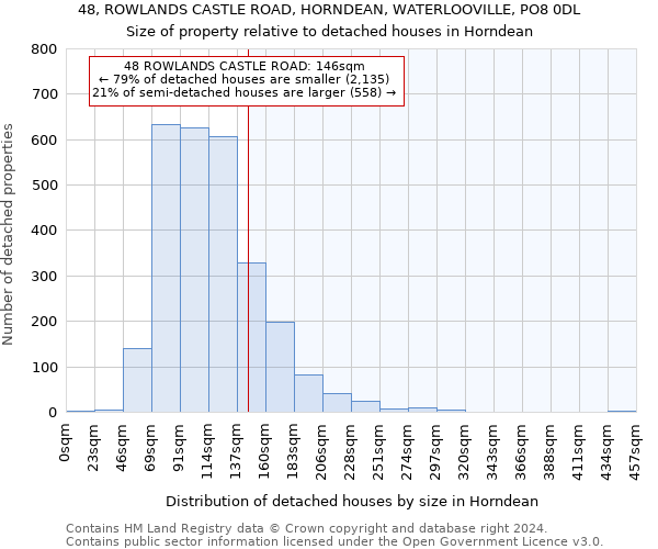 48, ROWLANDS CASTLE ROAD, HORNDEAN, WATERLOOVILLE, PO8 0DL: Size of property relative to detached houses in Horndean