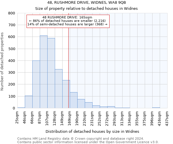 48, RUSHMORE DRIVE, WIDNES, WA8 9QB: Size of property relative to detached houses in Widnes