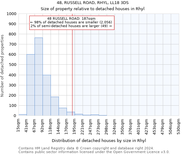 48, RUSSELL ROAD, RHYL, LL18 3DS: Size of property relative to detached houses in Rhyl