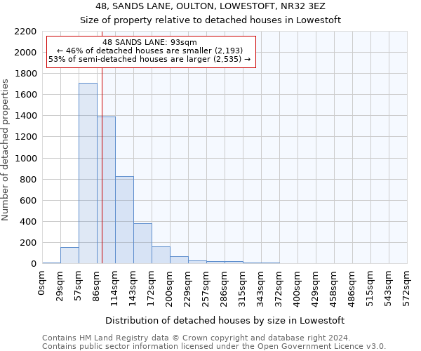 48, SANDS LANE, OULTON, LOWESTOFT, NR32 3EZ: Size of property relative to detached houses in Lowestoft