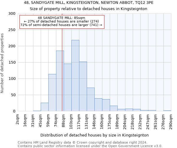 48, SANDYGATE MILL, KINGSTEIGNTON, NEWTON ABBOT, TQ12 3PE: Size of property relative to detached houses in Kingsteignton