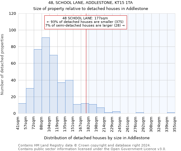 48, SCHOOL LANE, ADDLESTONE, KT15 1TA: Size of property relative to detached houses in Addlestone