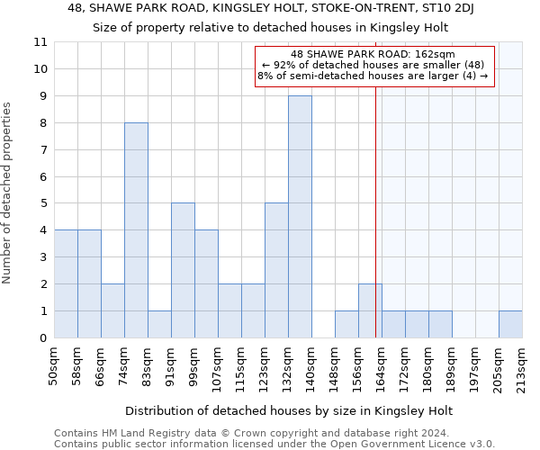 48, SHAWE PARK ROAD, KINGSLEY HOLT, STOKE-ON-TRENT, ST10 2DJ: Size of property relative to detached houses in Kingsley Holt