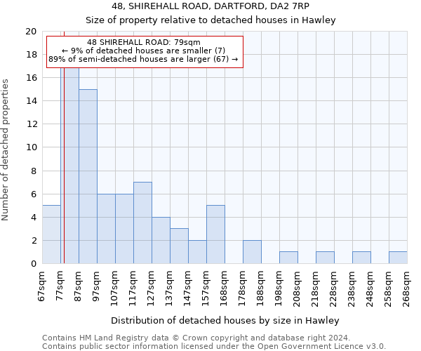 48, SHIREHALL ROAD, DARTFORD, DA2 7RP: Size of property relative to detached houses in Hawley