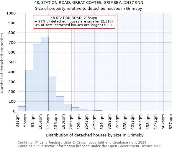 48, STATION ROAD, GREAT COATES, GRIMSBY, DN37 9NN: Size of property relative to detached houses in Grimsby