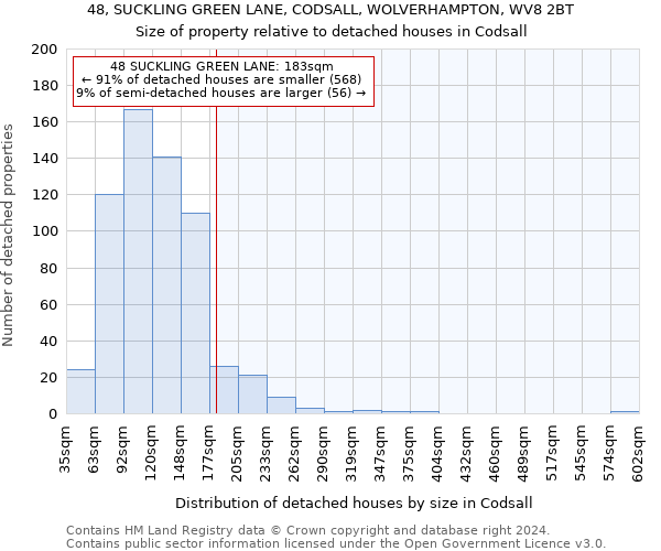 48, SUCKLING GREEN LANE, CODSALL, WOLVERHAMPTON, WV8 2BT: Size of property relative to detached houses in Codsall