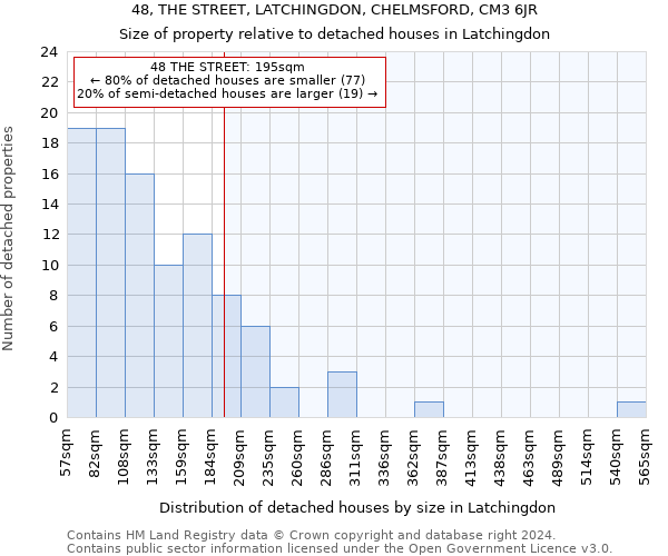 48, THE STREET, LATCHINGDON, CHELMSFORD, CM3 6JR: Size of property relative to detached houses in Latchingdon