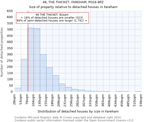 48, THE THICKET, FAREHAM, PO16 8PZ: Size of property relative to detached houses in Fareham