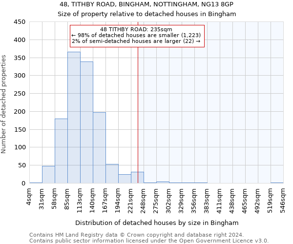 48, TITHBY ROAD, BINGHAM, NOTTINGHAM, NG13 8GP: Size of property relative to detached houses in Bingham